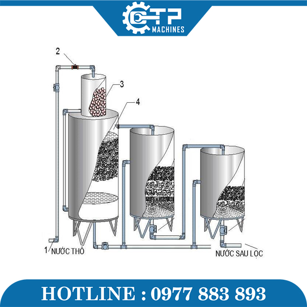 Dây Chuyền Sản Xuất Nước Uống Đóng Chai 24-24-8 - Ảnh 4