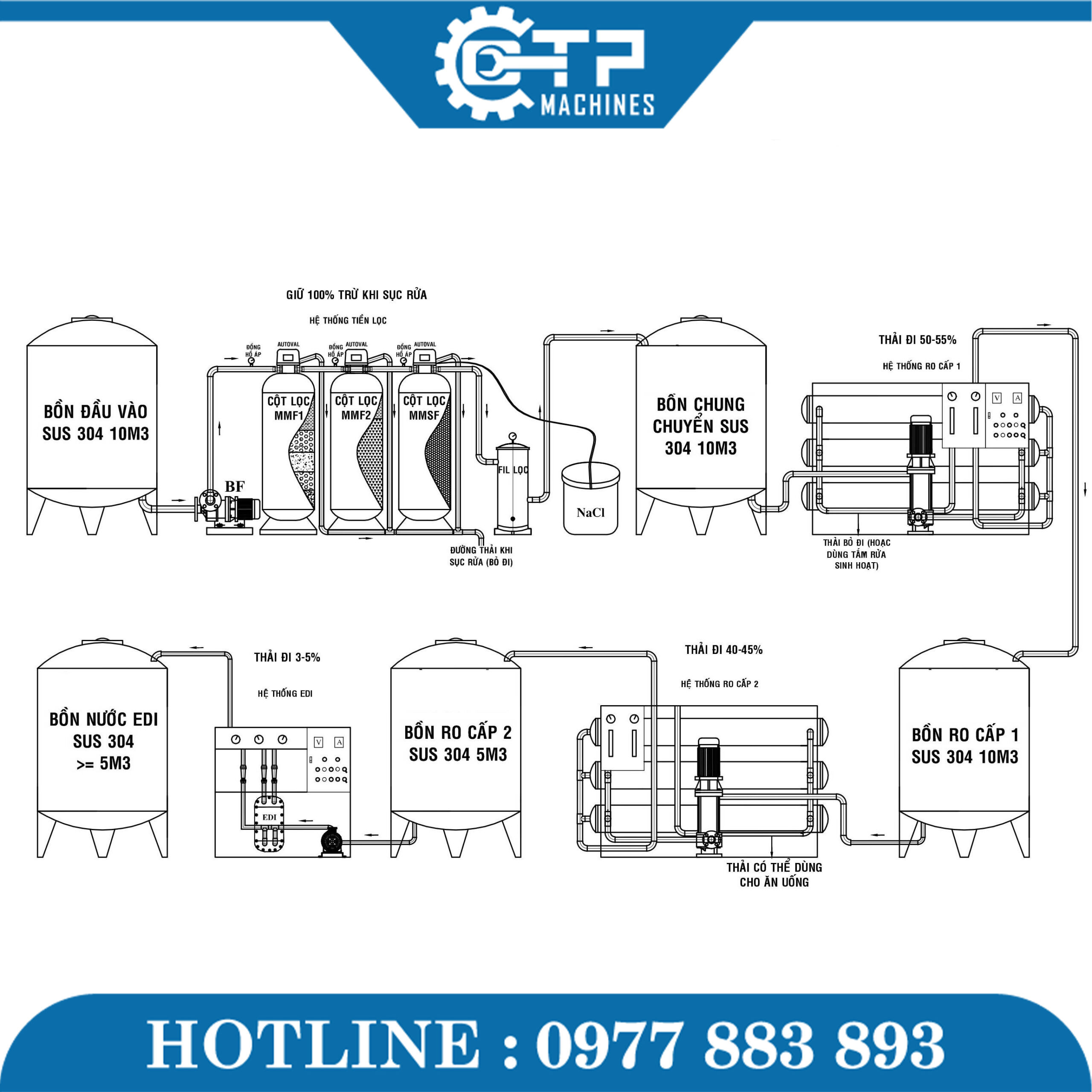 Dây Chuyền Sản Xuất Nước Uống Đóng Chai 24-24-8 - Ảnh 13